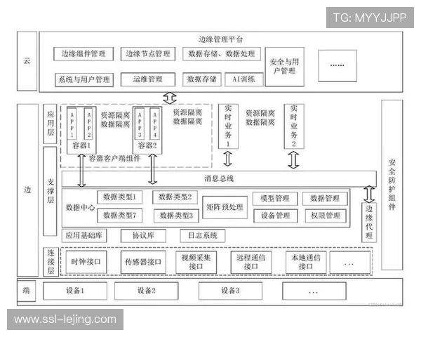 边缘计算节点部署范围扩大 降低数据传输延迟