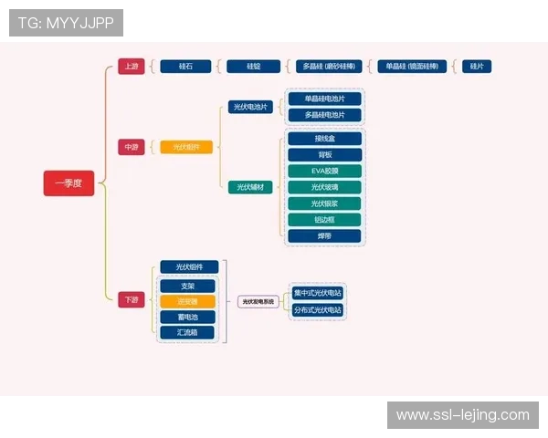 体育直播产业链向上游装备制造与下游数据服务延伸